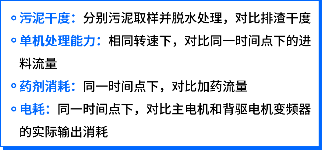 性能表现.png